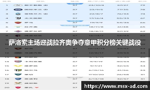 萨洛索主场迎战拉齐奥争夺意甲积分榜关键战役